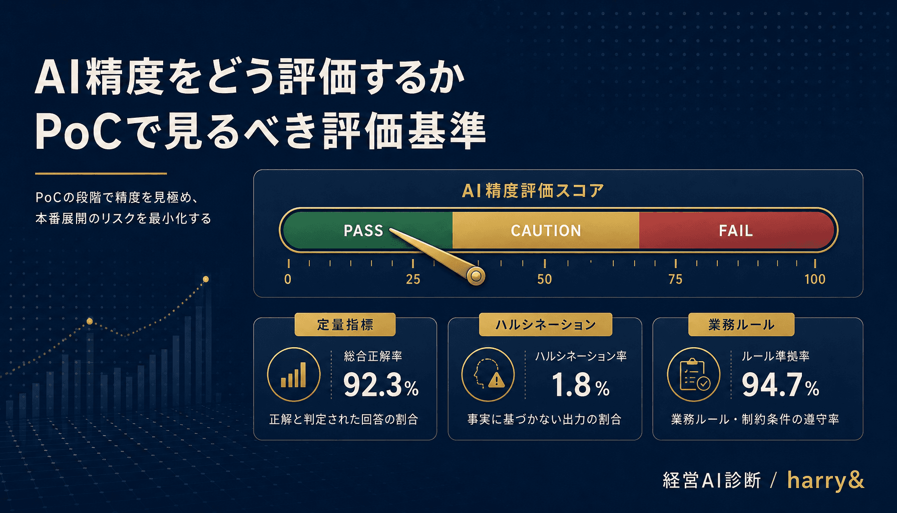 AIの精度をどう評価するか PoCで見るべき評価基準と本番判定の実務