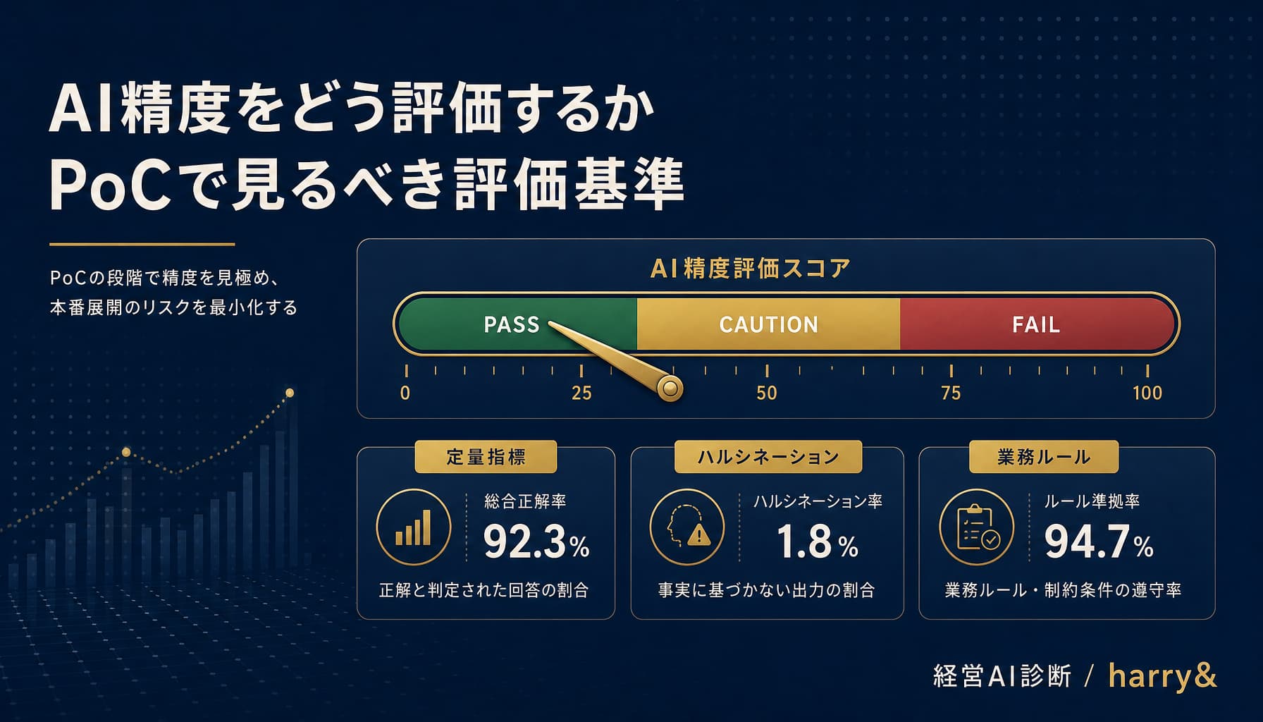 AIの精度をどう評価するか PoCで見るべき評価基準と本番判定の実務