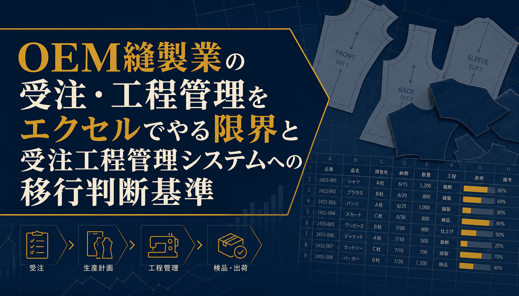 OEM縫製業の受注・工程管理をエクセルでやる限界と受注工程管理システムへの移行判断基準