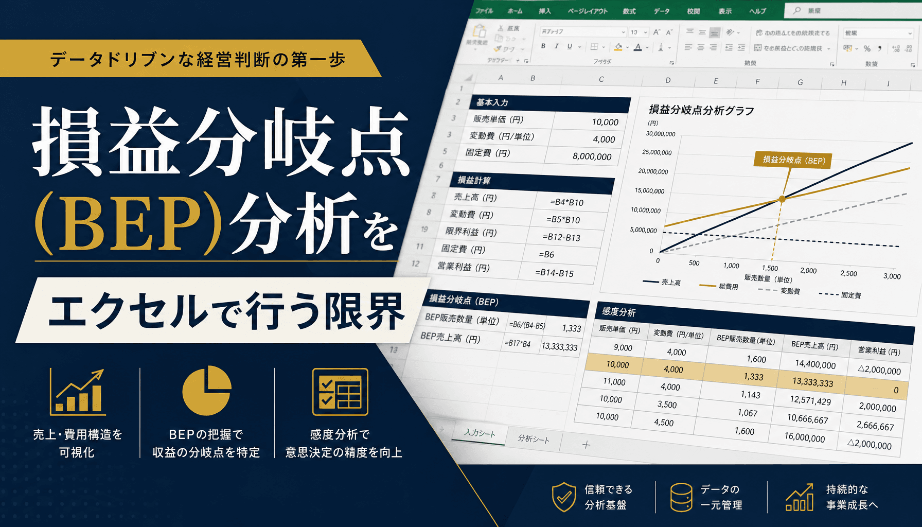 損益分岐点(BEP)分析をエクセルで行う限界 固定費変動費分解と感度分析の実務