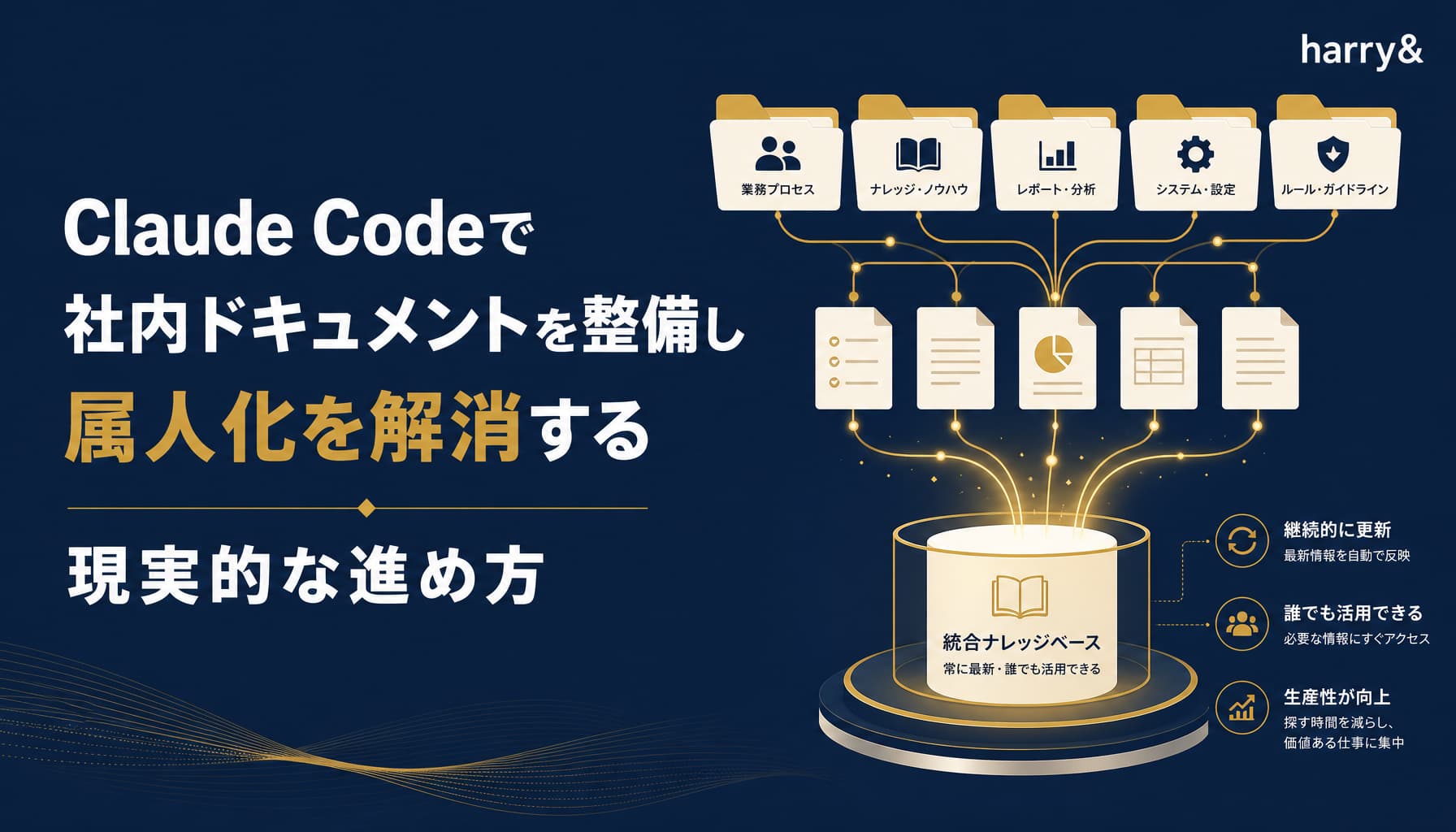 Claude Codeで社内ドキュメントを整備し属人化を解消する現実的な進め方