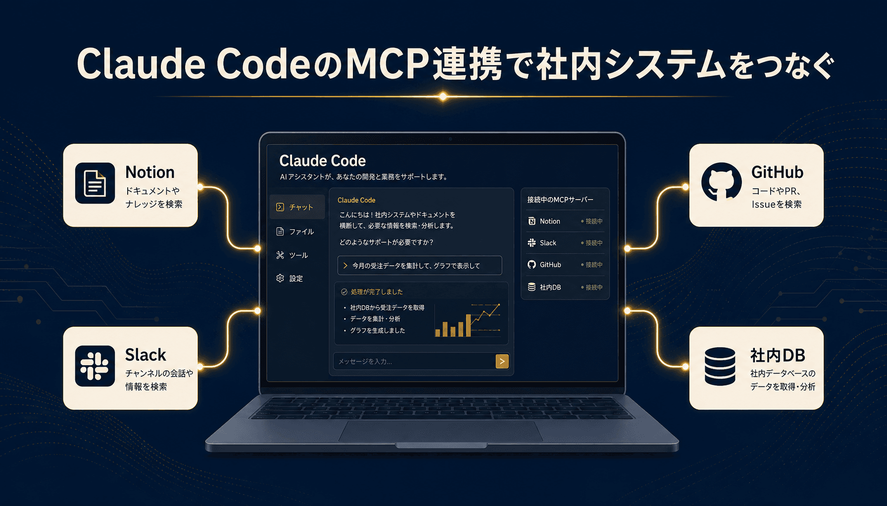 Claude CodeのMCP連携で社内システムをつなぐ実例と注意点
