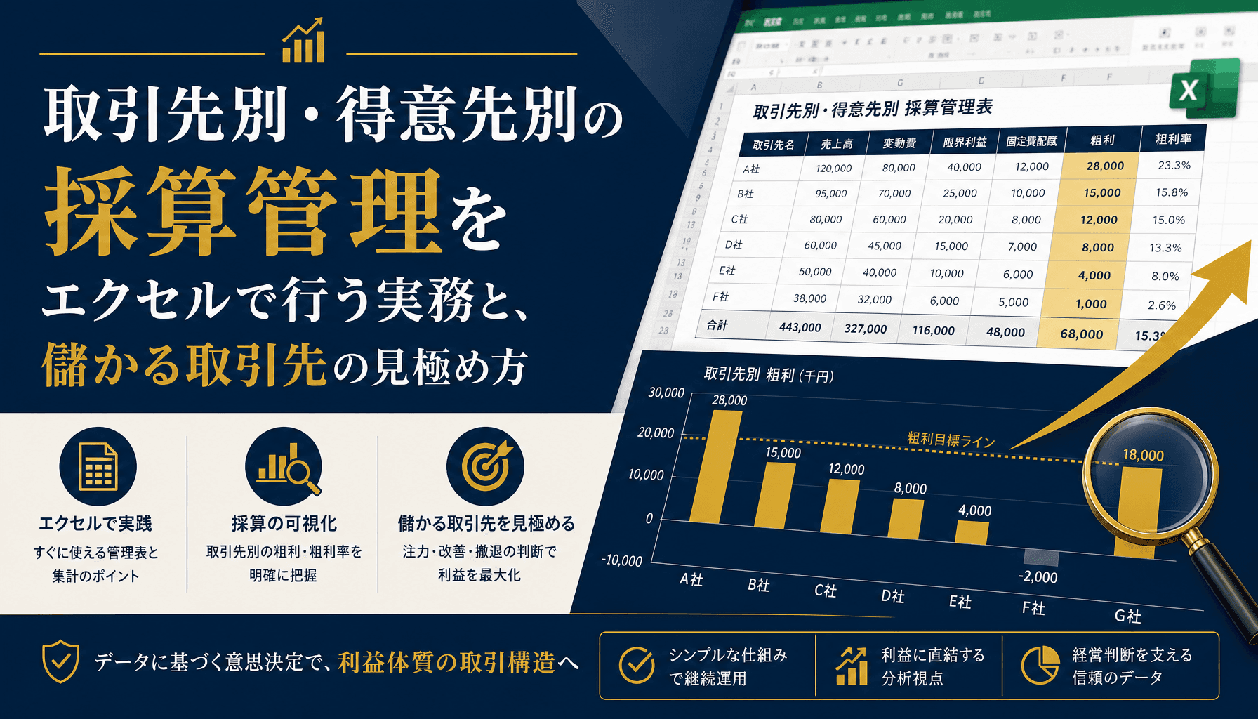 取引先別・得意先別の採算管理をエクセルで行う実務と、儲かる取引先の見極め方
