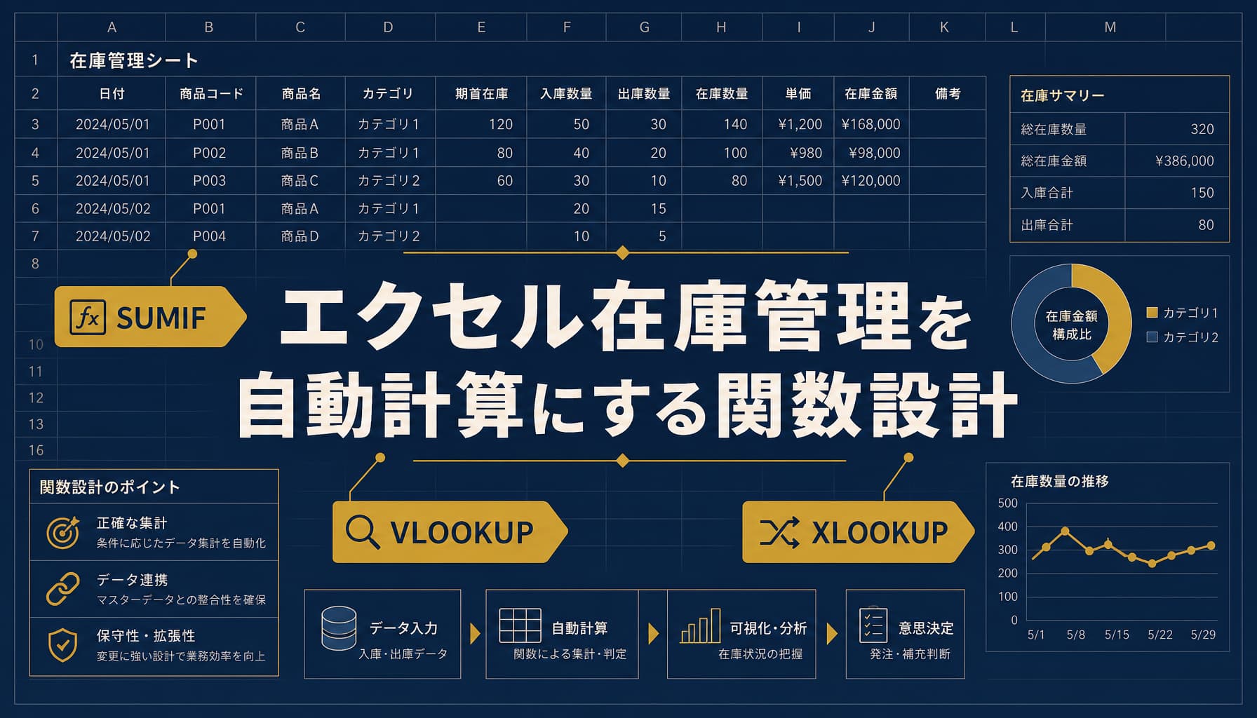 エクセル在庫管理を自動計算にする関数設計とSUMIF・VLOOKUPの落とし穴