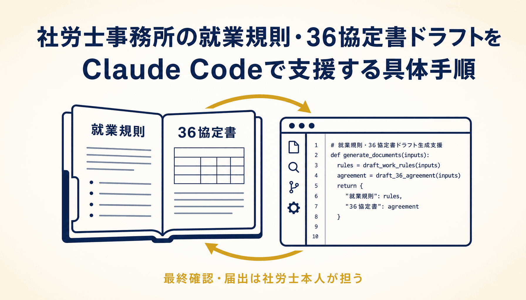 社労士事務所の就業規則・36協定書ドラフトをClaude Codeで支援する具体手順