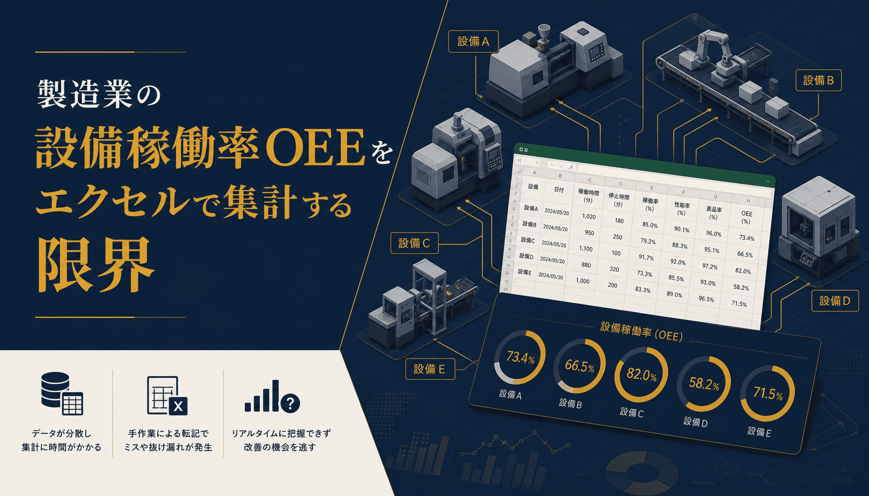 製造業の設備稼働率OEEをエクセルで集計する限界と自動化の判断基準