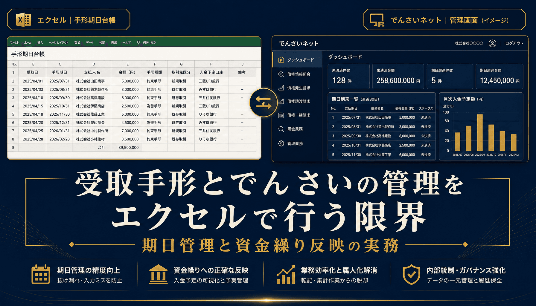 受取手形とでんさいの管理をエクセルで行う限界 期日管理と資金繰り反映の実務