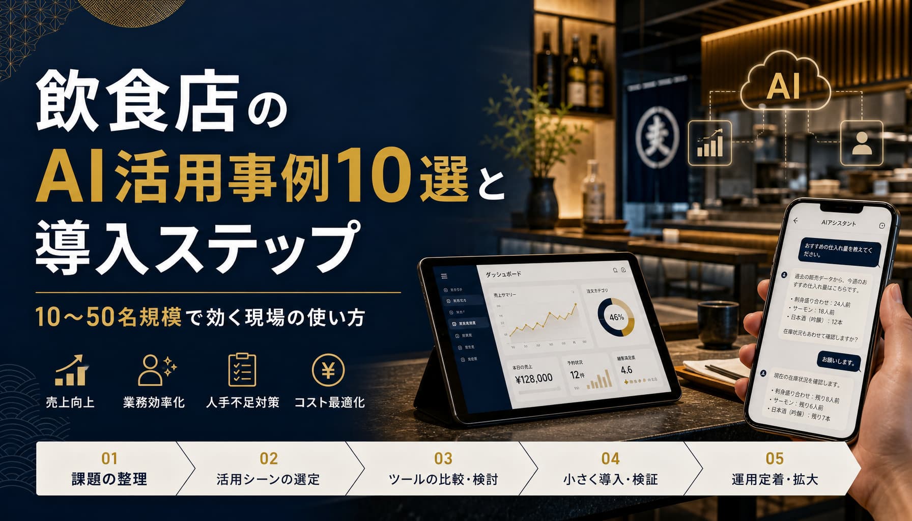 飲食店のAI活用事例10選と導入ステップ 10〜50名規模で効く現場の使い方