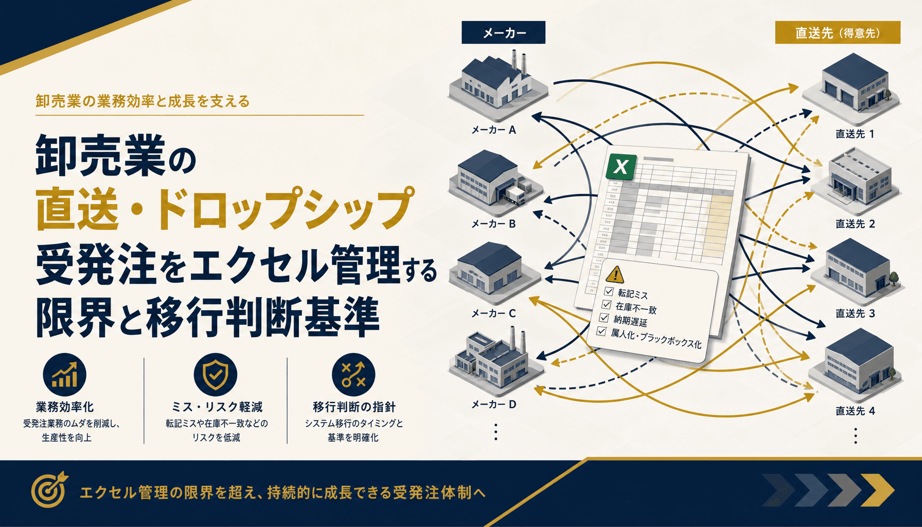 卸売業の直送・ドロップシップ受発注をエクセル管理する限界と移行判断基準