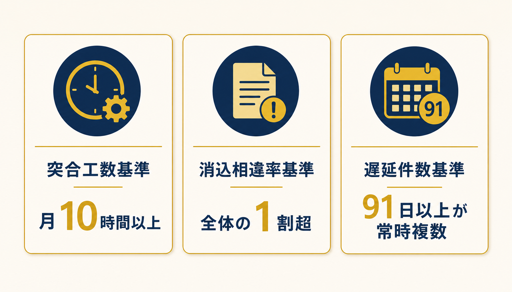 移行を判断する3つの基準としきい値の目安を示した図