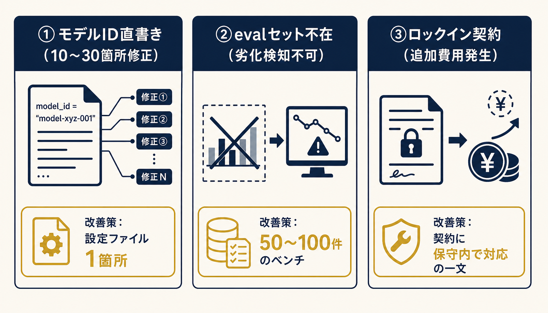 詰みやすい3構造の比較図