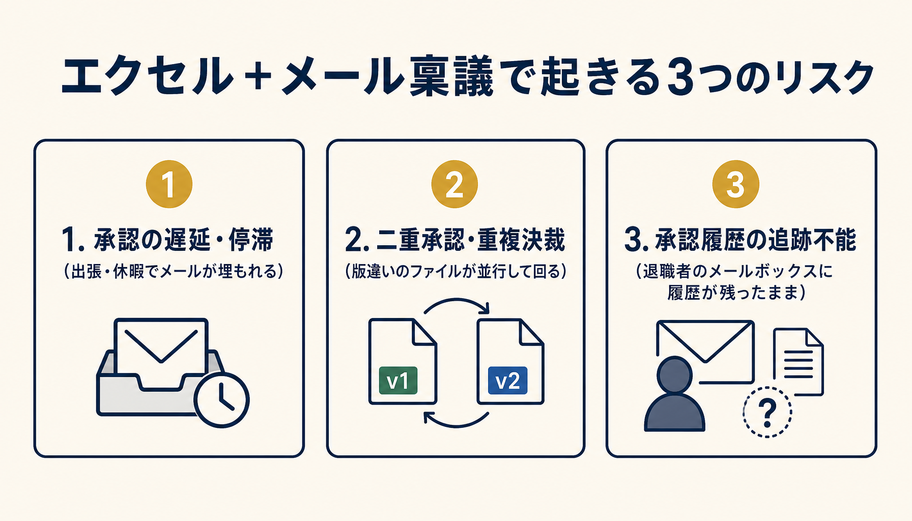 承認フロー属人化で起きる3つのリスク
