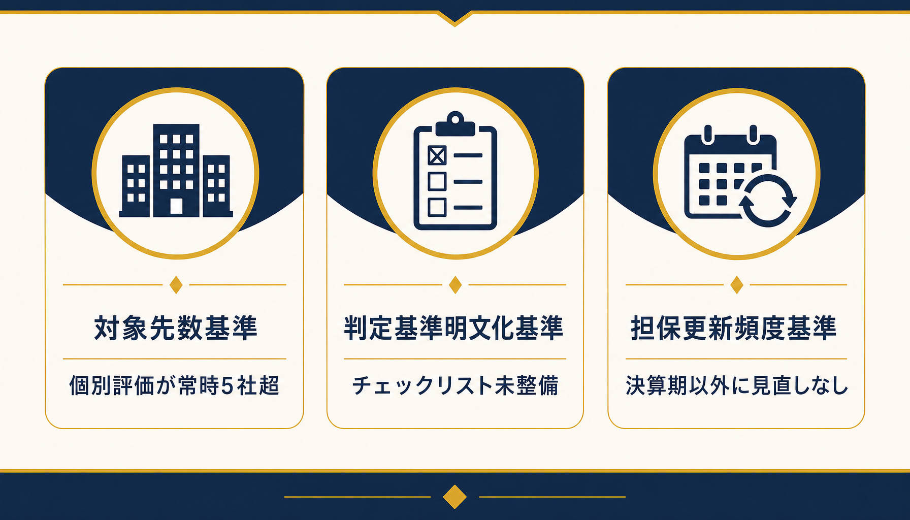 移行を判断する3つの基準を示したインフォグラフィック