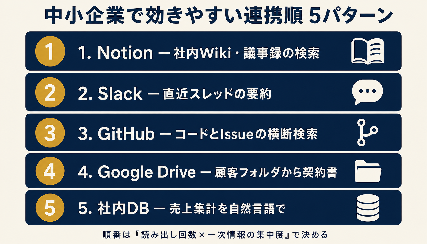 中小企業で効きやすいMCP連携の5パターン