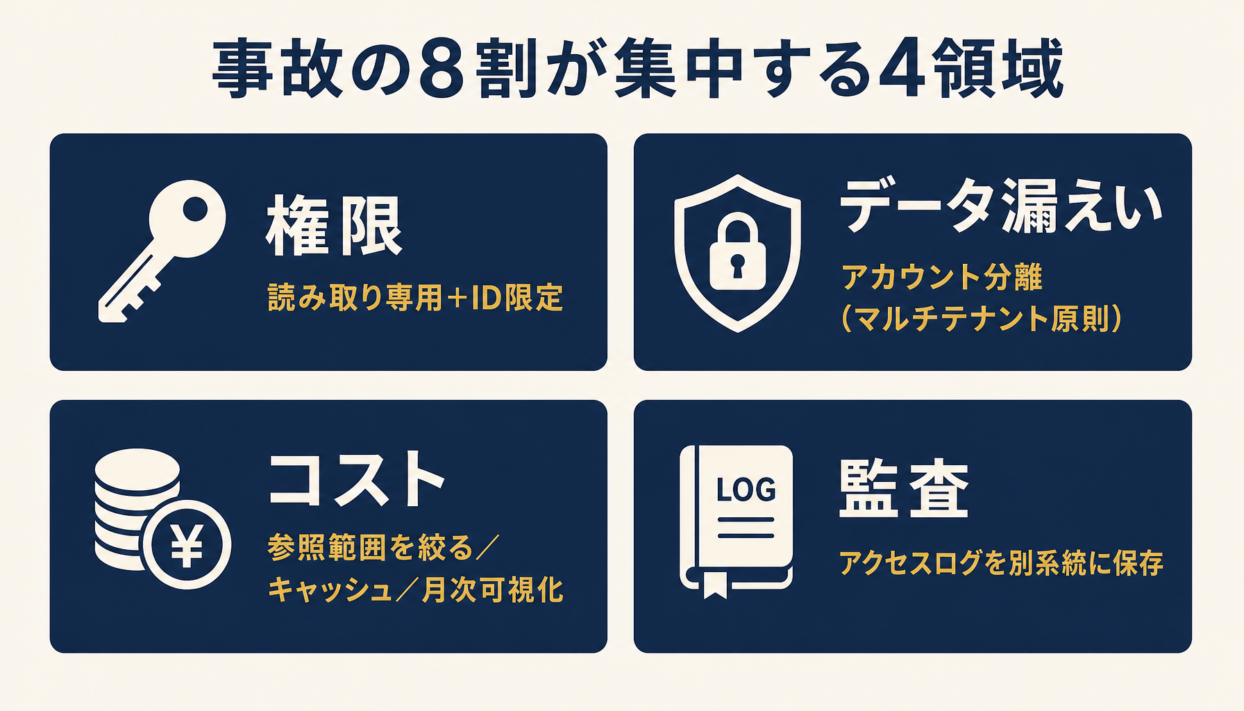 権限・データ漏洩・コスト・監査の4領域の注意点