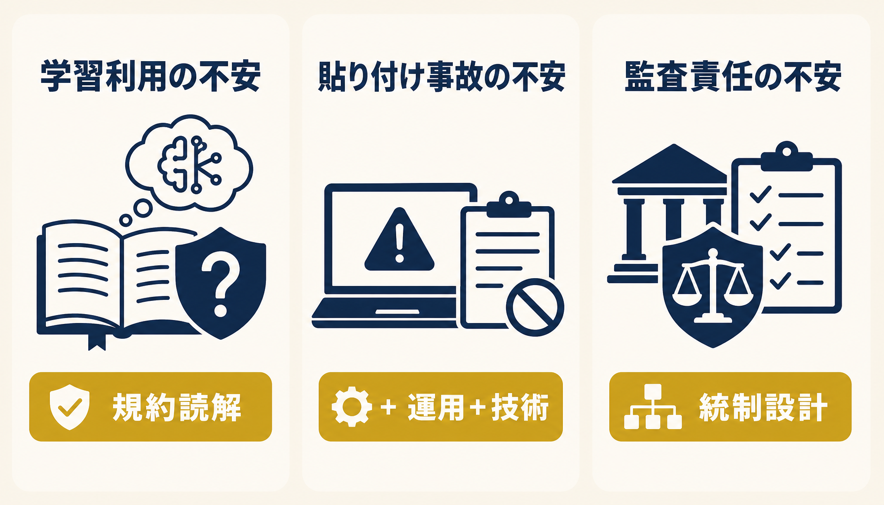 Claude Code 社内ルール設計の全体像