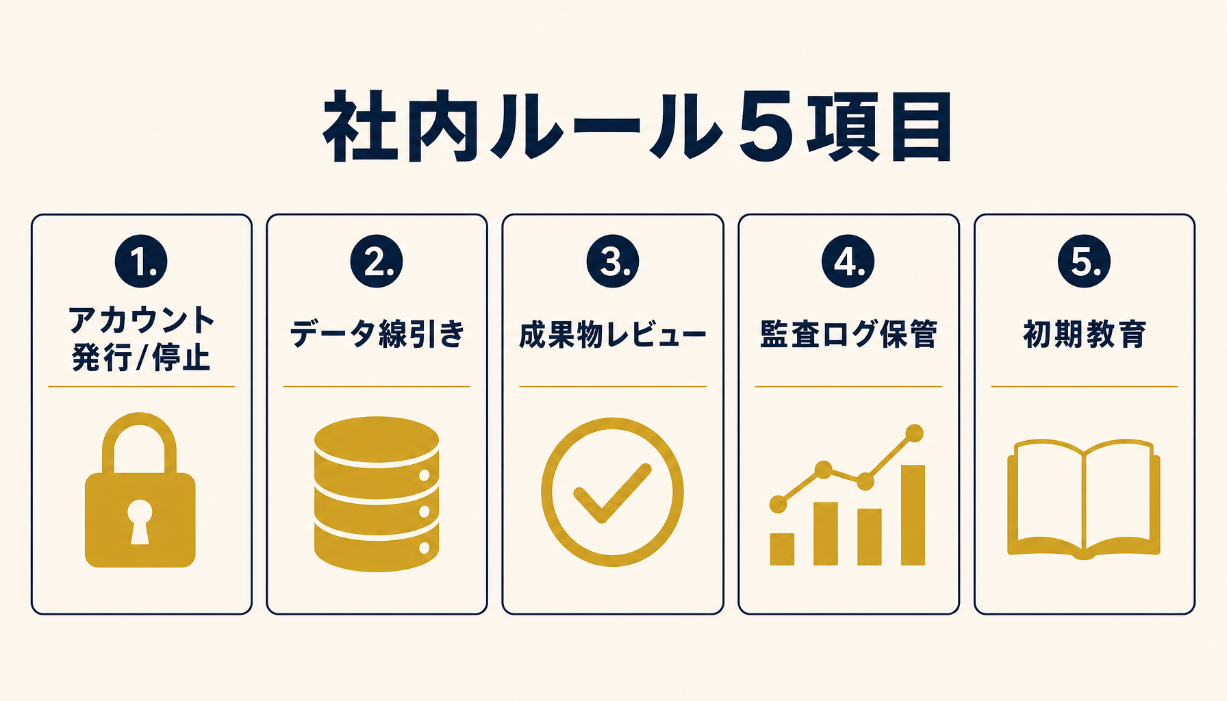 社内ルール5項目のテンプレート構造