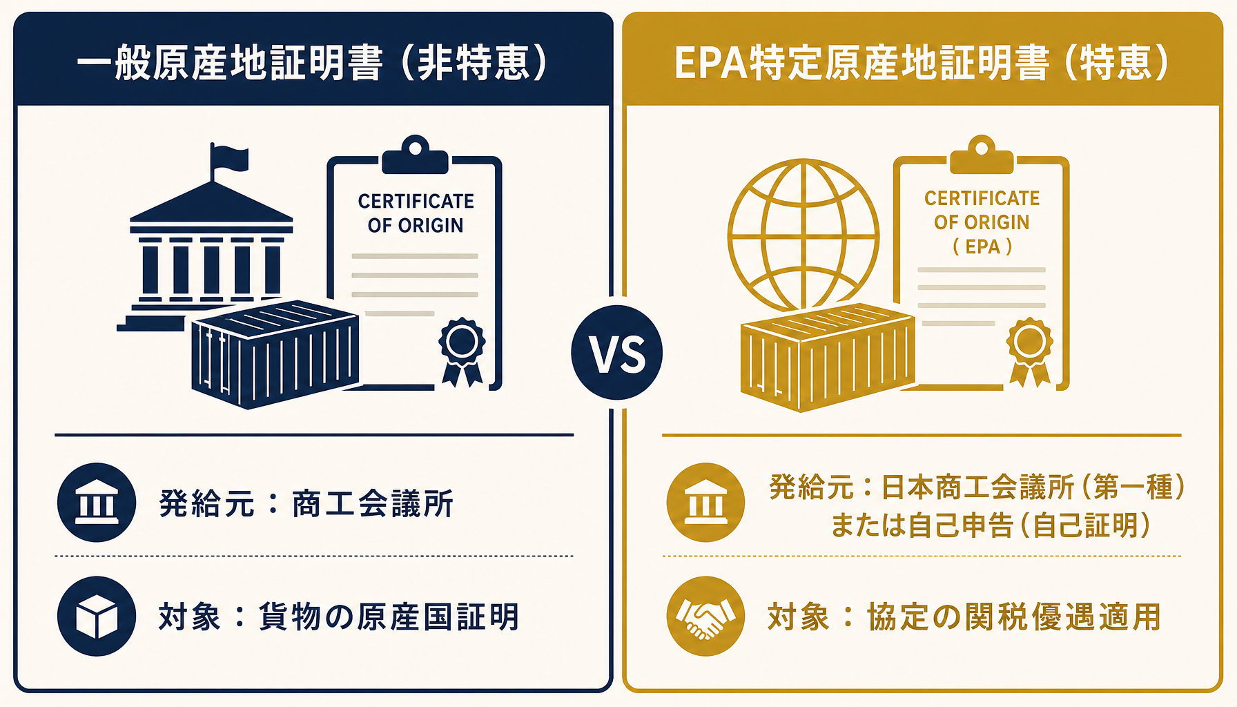 一般原産地証明書とEPA特定原産地証明書の違いを示す比較イメージ