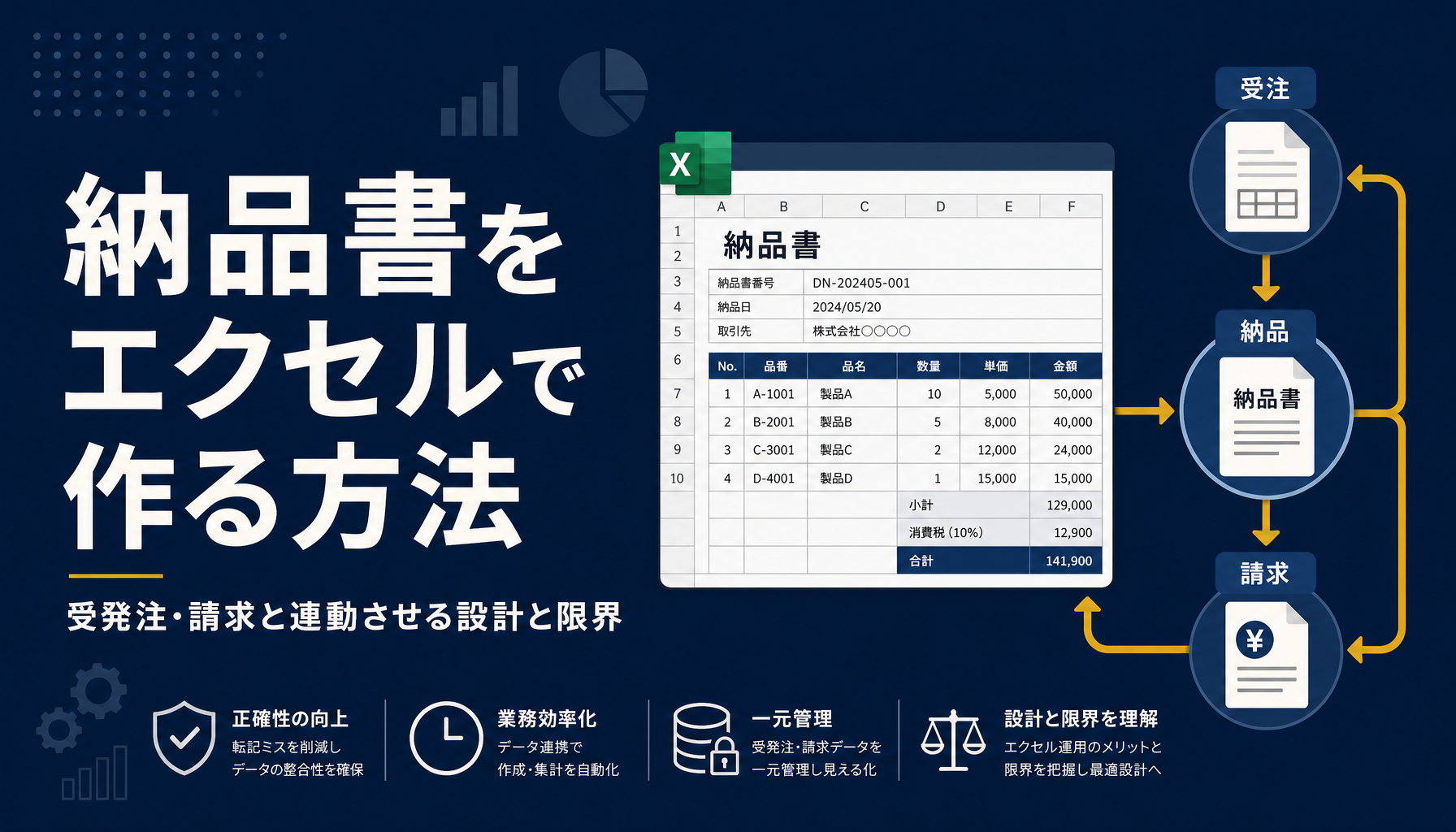 納品書をエクセルで作る方法 受発注・請求と連動させる設計と限界|株式会社ハリーアンド