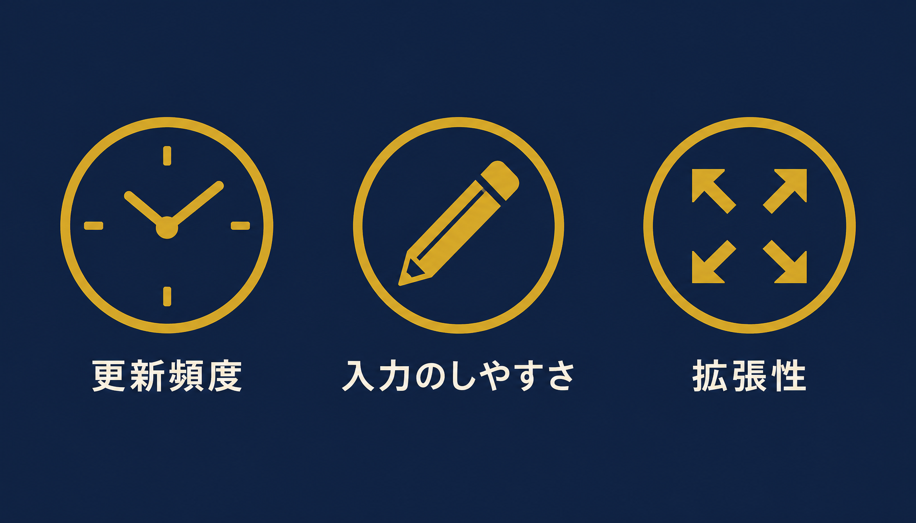 無料テンプレート選定の3基準（更新頻度・入力のしやすさ・拡張性）をアイコンで示したインフォグラフィック