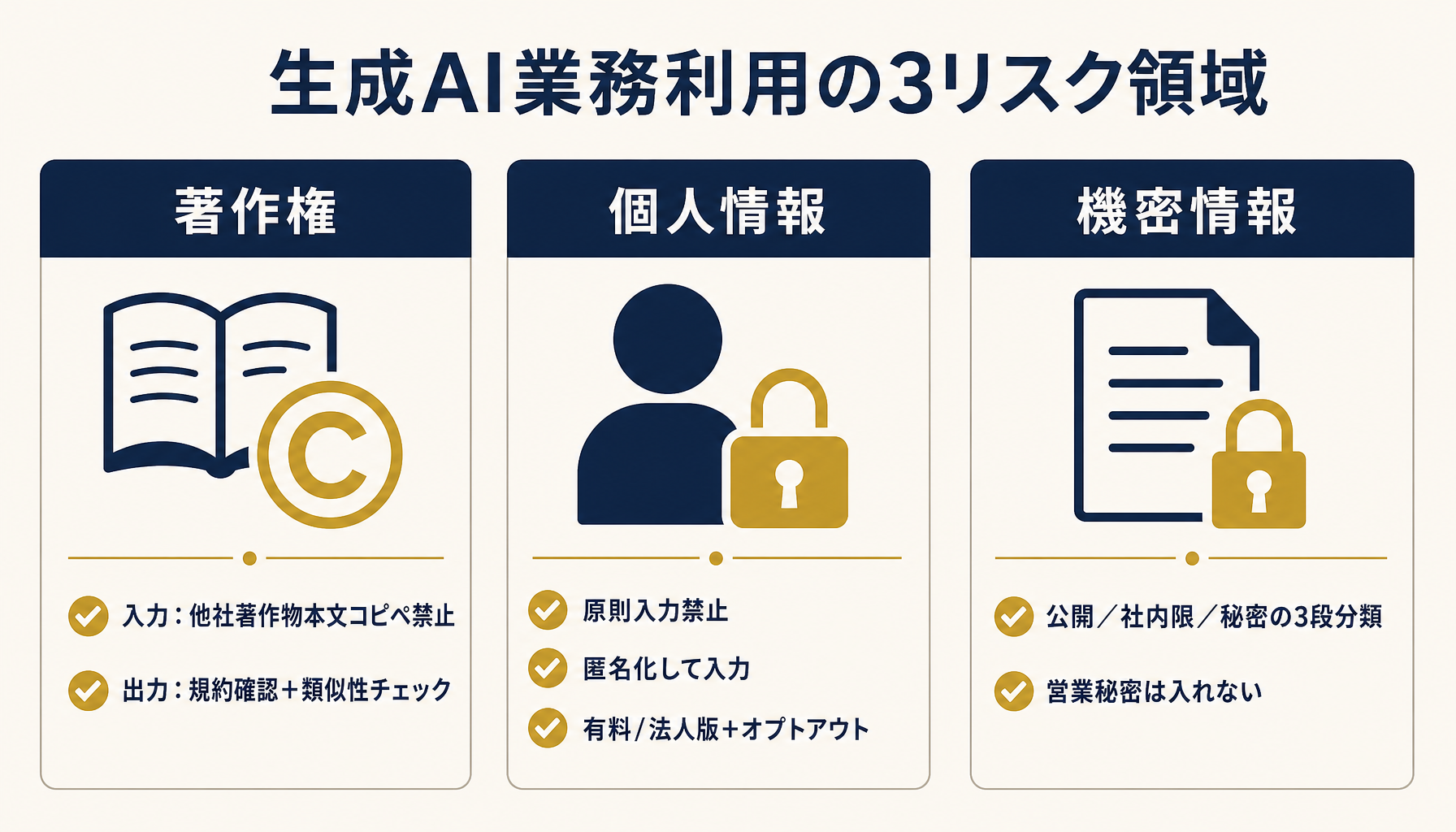 生成AI業務利用の3リスク領域（著作権・個人情報・機密情報）の全体像