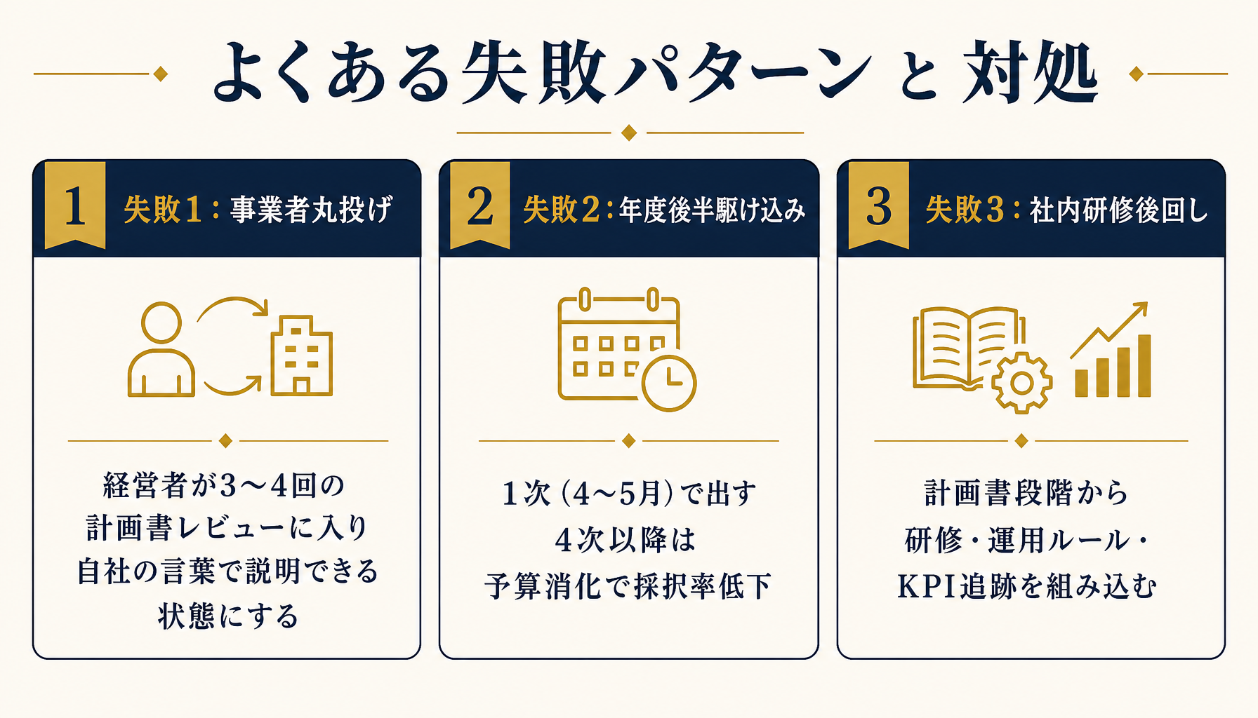 補助金活用のよくある失敗パターンと対処