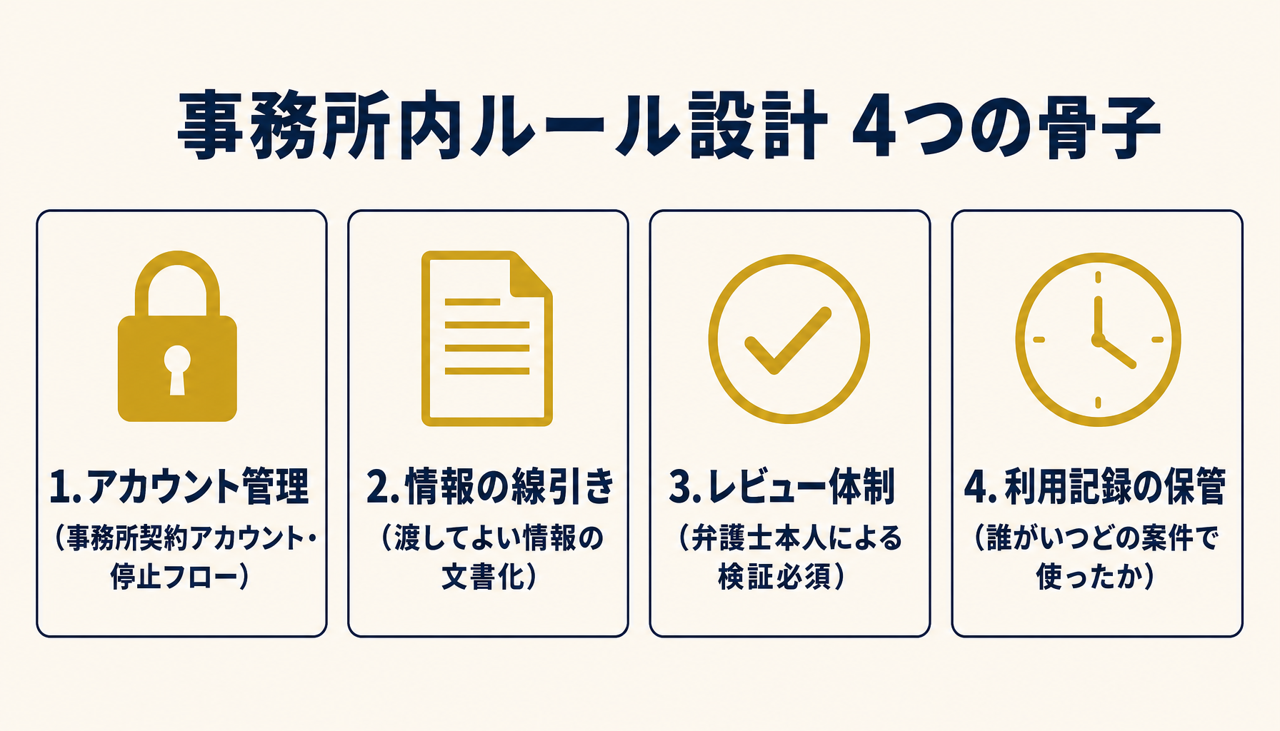 事務所内ルール設計の骨子（アカウント・線引き・レビュー・ログ）を示す一覧インフォグラフィック