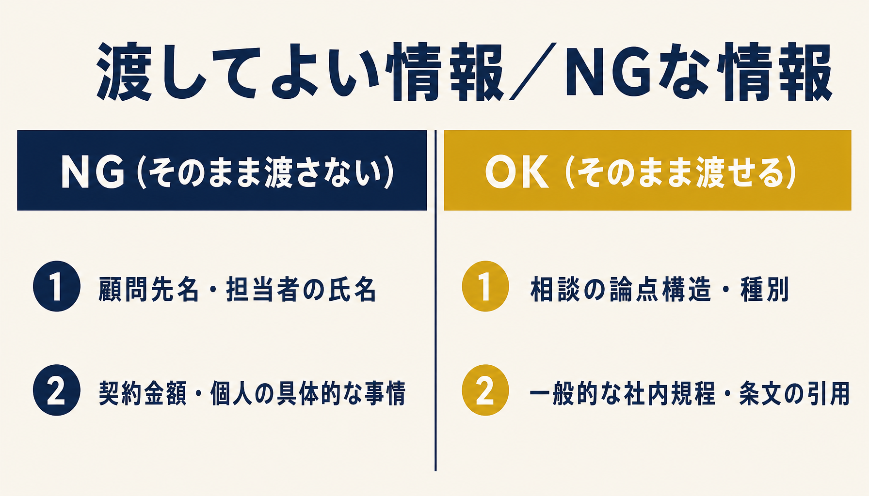 相談記録の秘匿情報を渡してよい範囲とNGな範囲を対比した一覧インフォグラフィック
