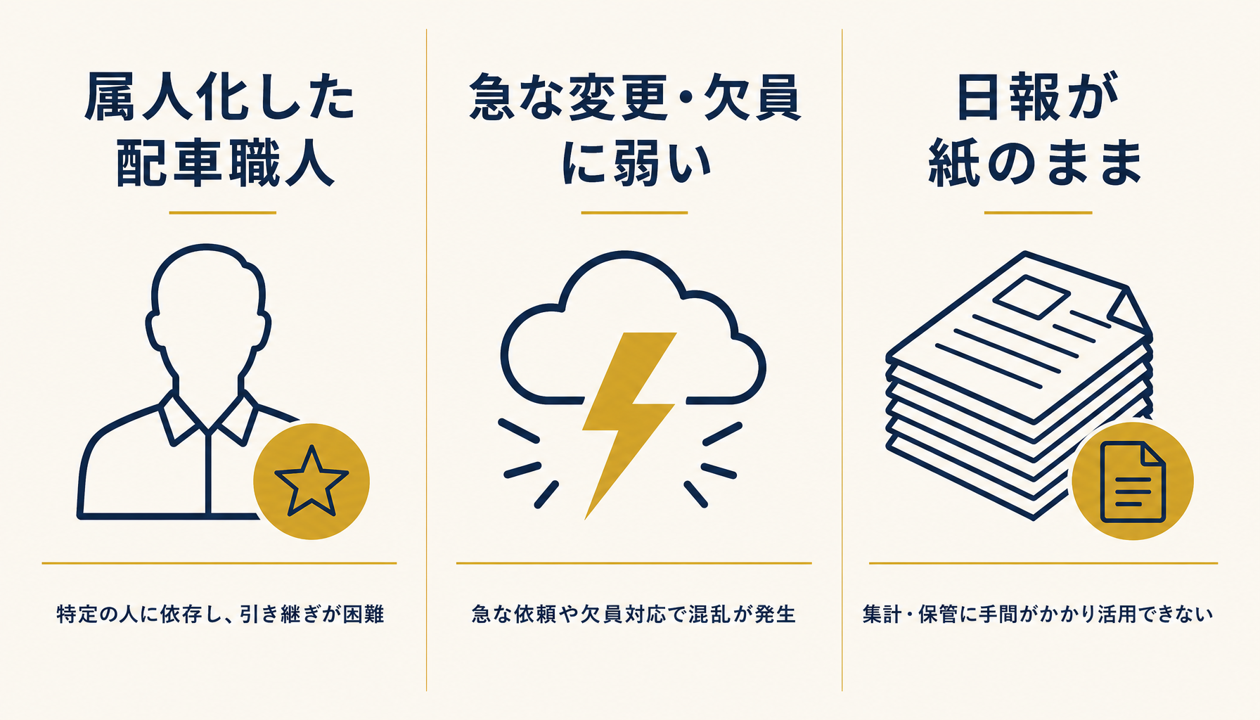 属人化・急な変更・紙の日報という3つのサインを比較したインフォグラフィック