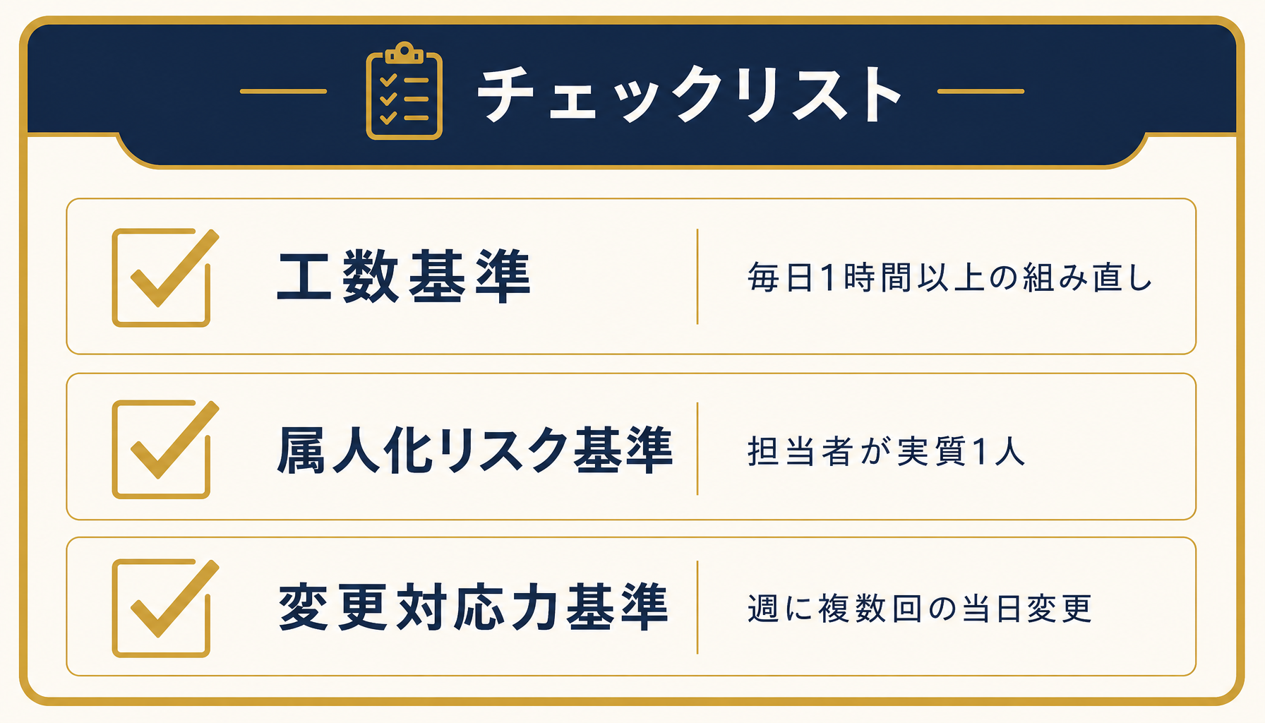 脱エクセルを判断する3つの基準を示すチェックリスト図