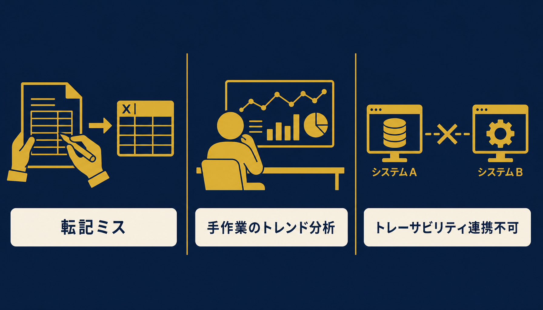 エクセル品質管理の3つの限界(転記ミス・手作業分析・トレサビ非連携)を示すインフォグラフィック