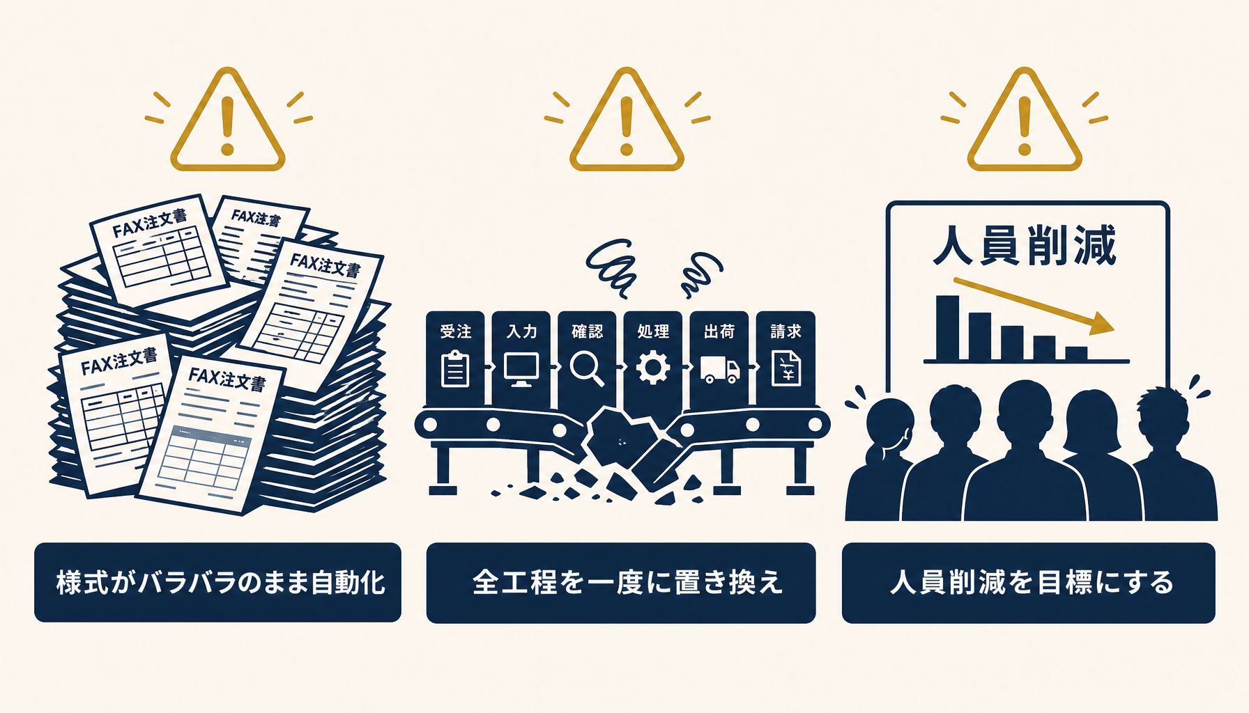 FAX様式の不揃い・一括置き換え・人員削減目標という3つの失敗パターンを示した警告アイコン付きの図
