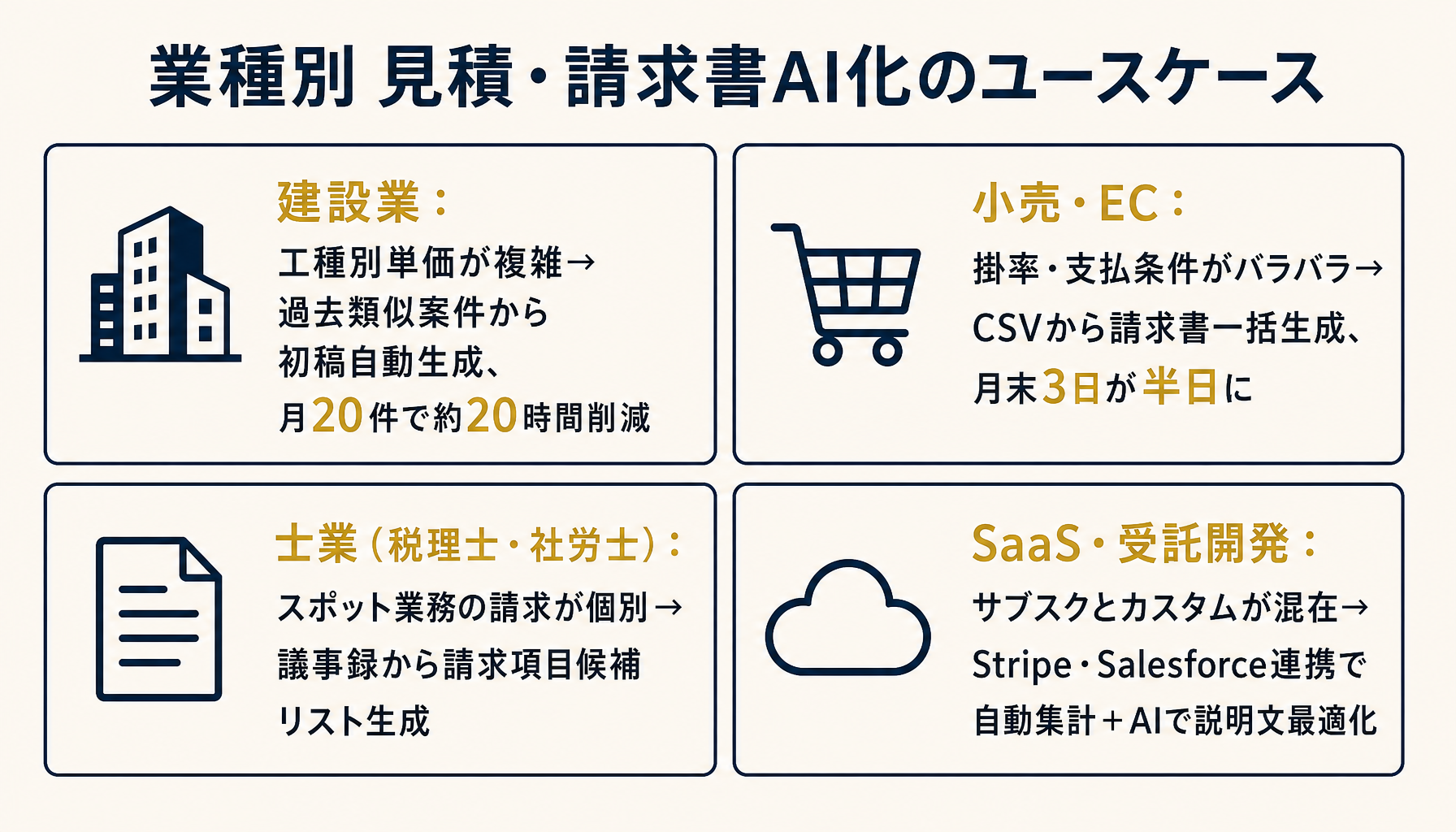 業種別ユースケース比較マップ
