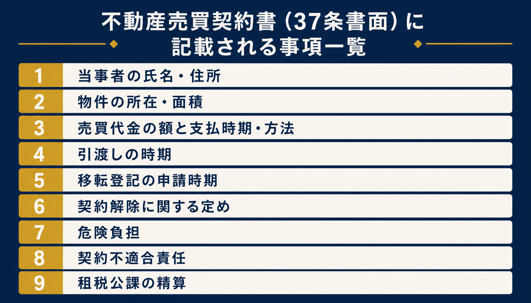 37条書面の記載事項一覧を示すインフォグラフィック