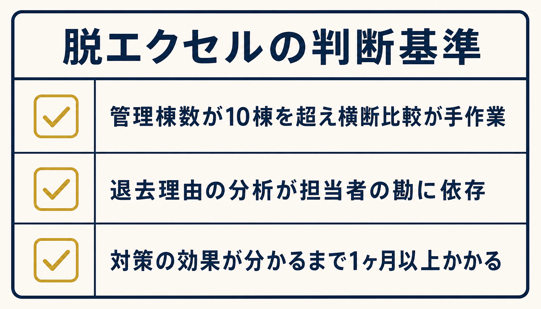 脱エクセルを検討すべき3つの判断基準（棟数超過・属人化した原因分析・対策効果測定の遅れ）を示すインフォグラフィック、日本語ラベル付き、ブランド配色