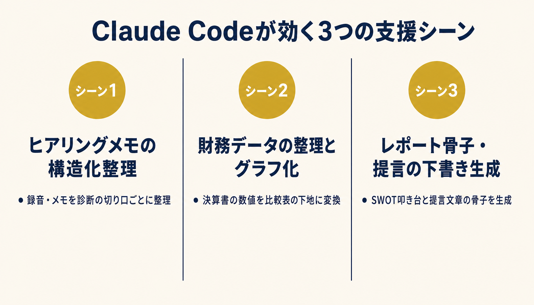 経営診断レポート作成の3つの支援シーンを示すインフォグラフィック
