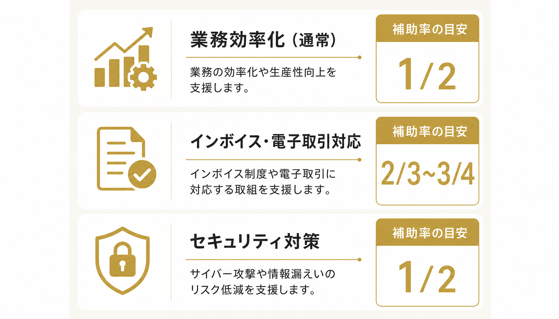 IT導入補助金の主な枠と、それぞれの目的を整理した一覧図