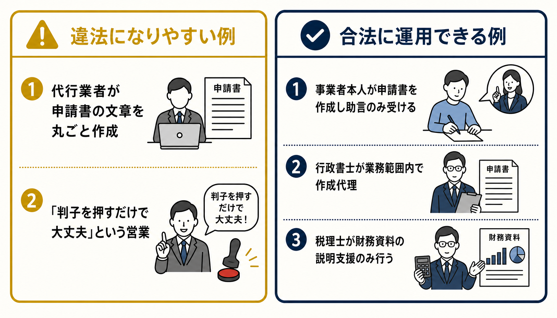 違法になる代行例と合法な支援例を対比する比較図