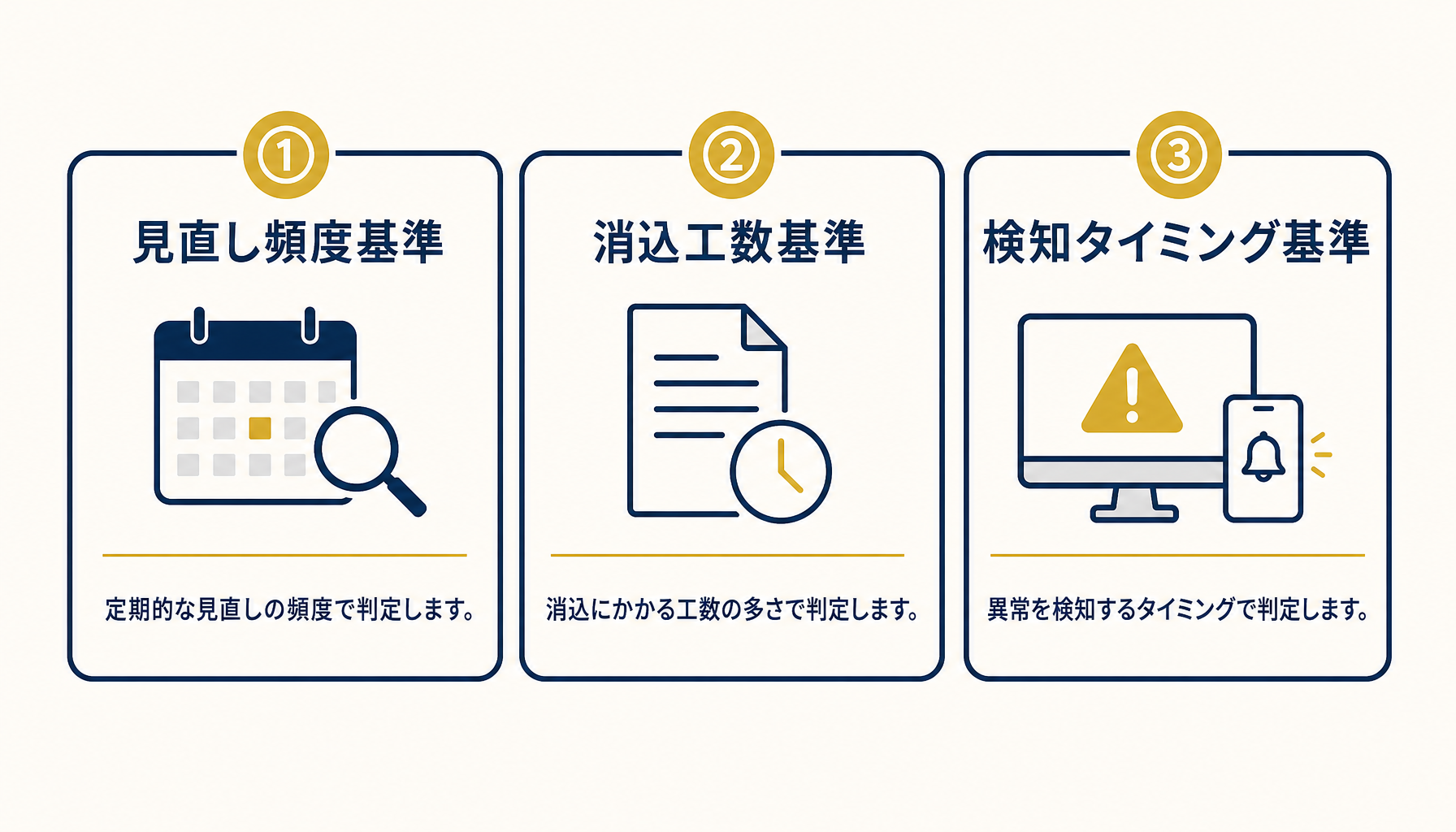 移行を判断する3つの基準を示した図